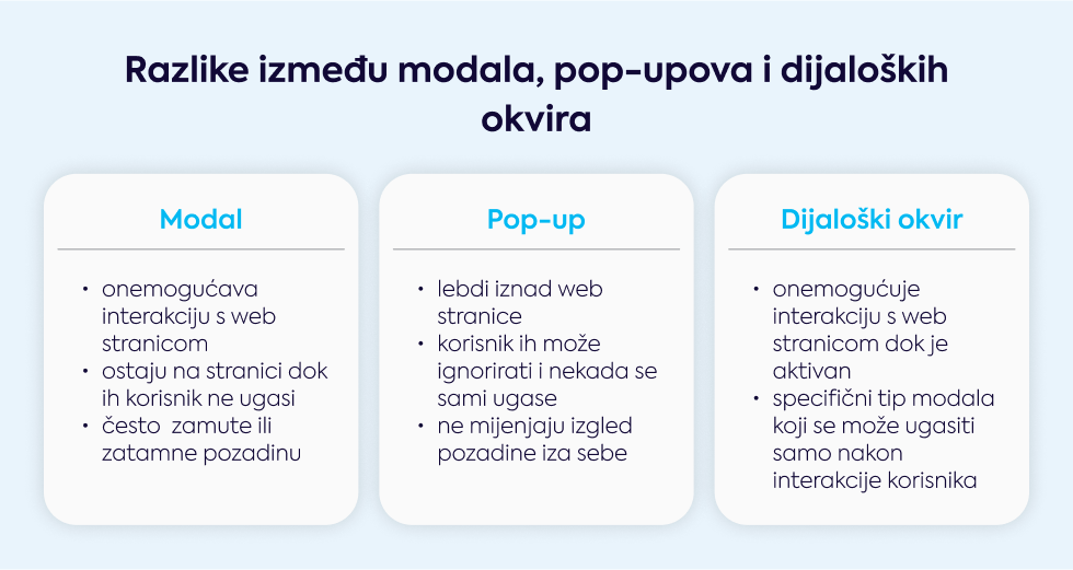 razlike-izmedu-modala-popupova-i-dijaloskih-okvira